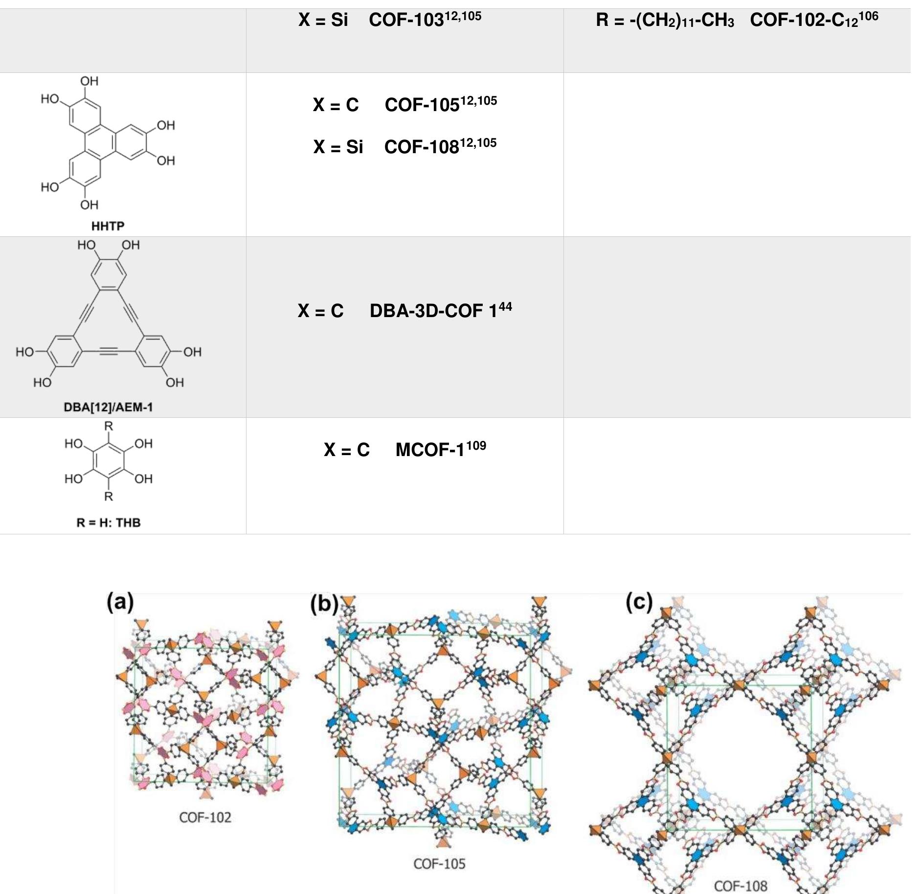 (PDF) Boronic-acid-derived covalent organic frameworks: from synthesis ...