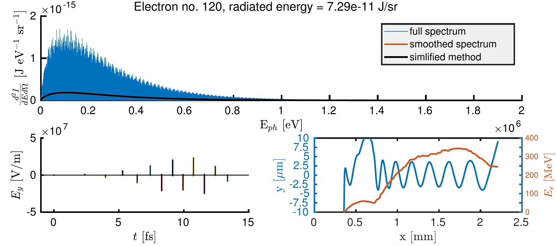 (PDF) Temporal profile of betatron radiation from laser-driven electron ...