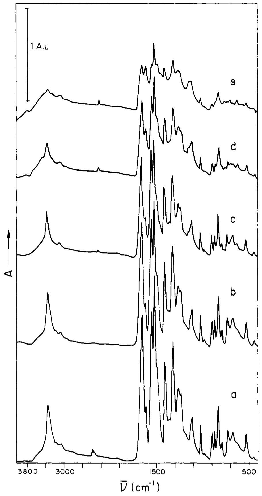(PDF) Thermal Transformations of Kevlar Aramid Fibers During Pyrolysis ...