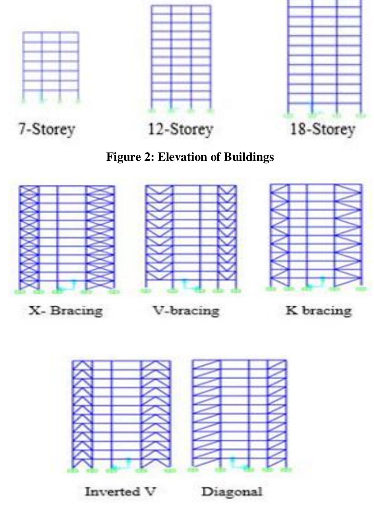 (PDF) Seismic Performance Analysis of RC Frame Building Using Different ...