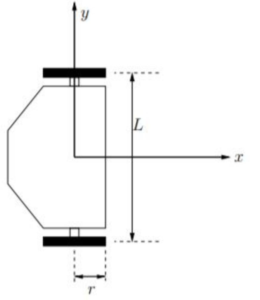 (PDF) TurtleBot Path Tracking using PID Controller