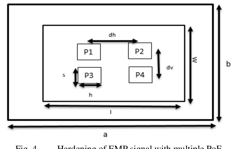 Emp Distance Calculation (PDF) Design of a Shielded Room against EMP Signal as per MIL-STD 461
