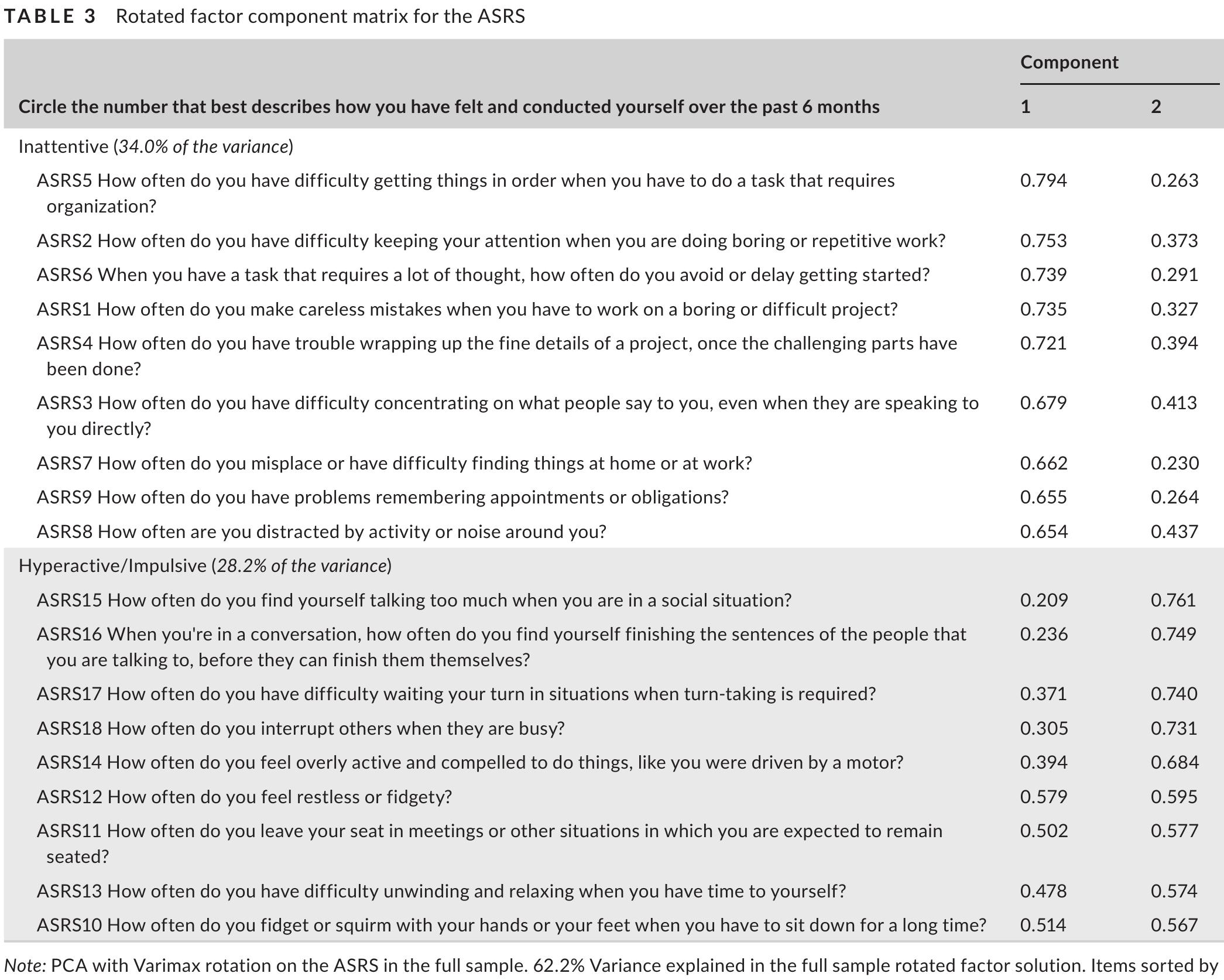 (PDF) Validity and accuracy of the Adult Attention‐Deficit ...