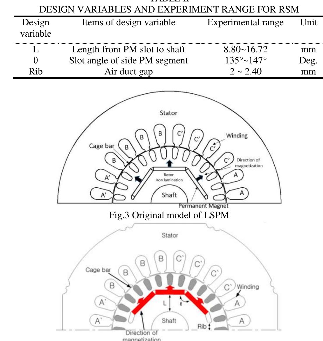 (PDF) Optimal Rotor Shape Design of LSPM With Efficiency and Power ...