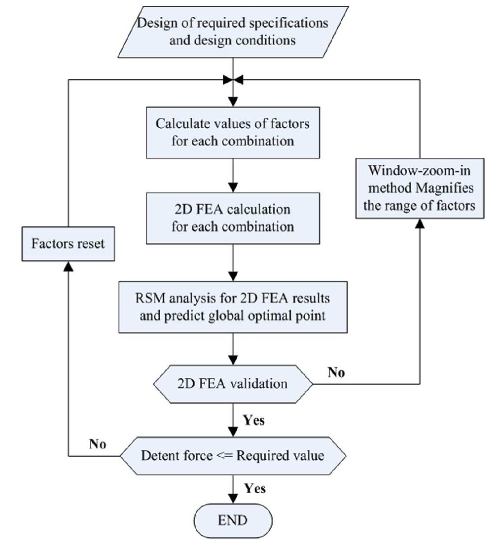 Figure 151 - from Seabed pockmarks and seepages — impact on