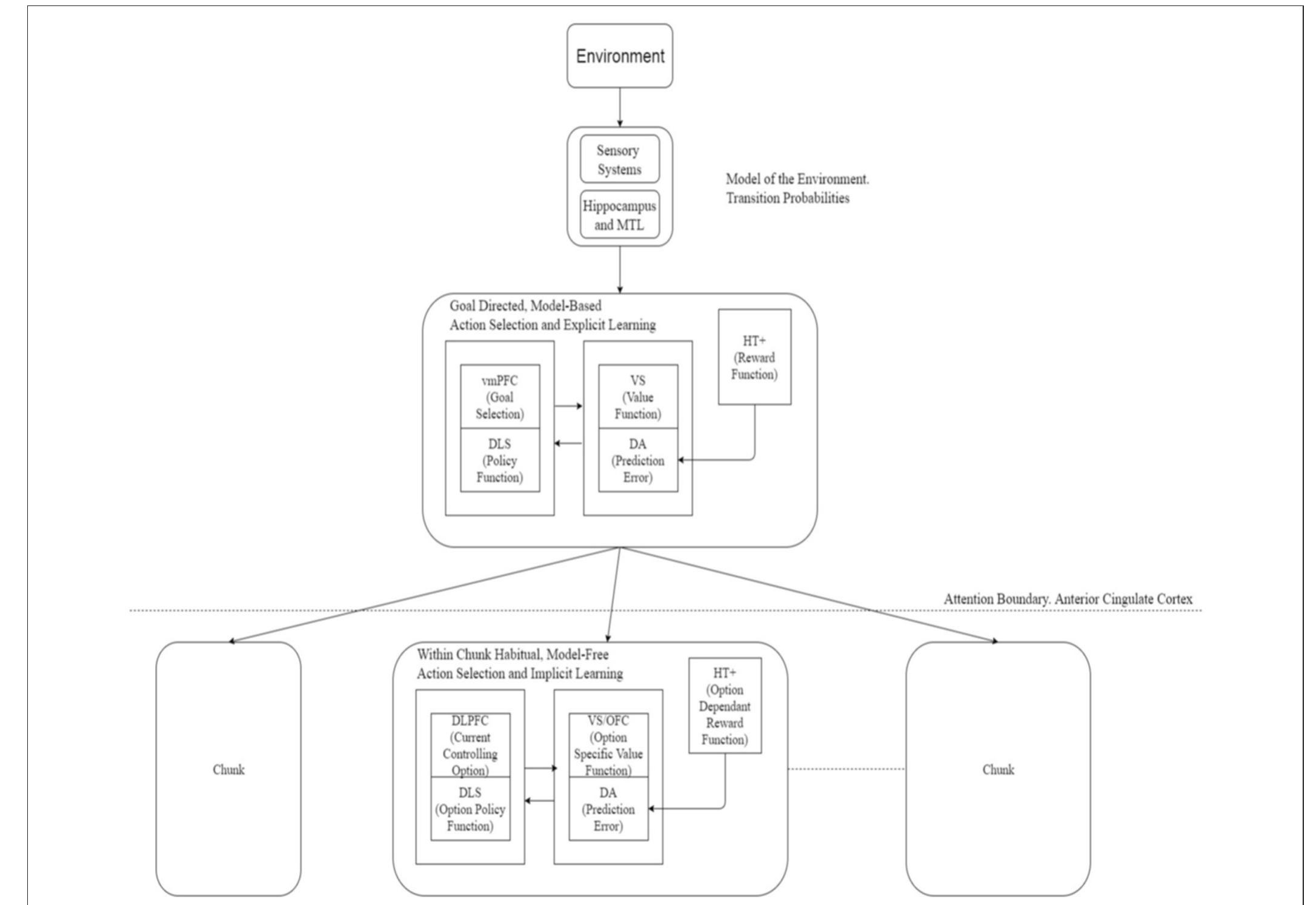 (PDF) A Unified Theoretical Framework for Cognitive Sequencing