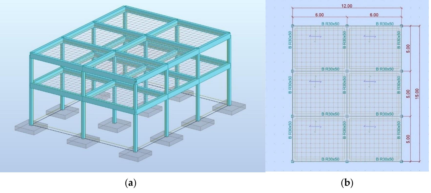 Structural Footprint (PDF) Effect of Concrete Mix Composition on Greenhouse Gas Emissions ...