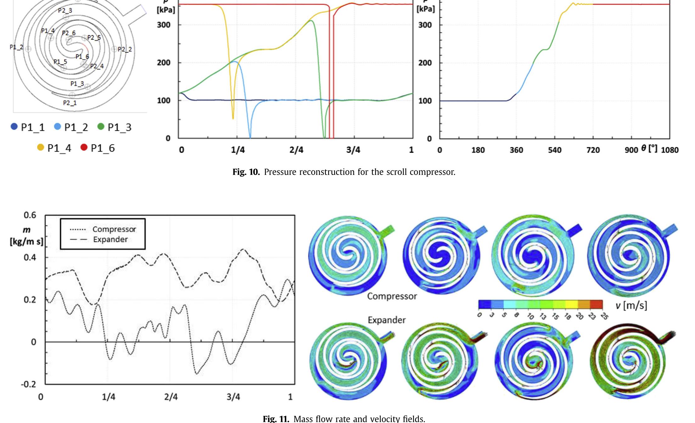 (PDF) Analysis of a scroll machine for micro ORC applications by means ...
