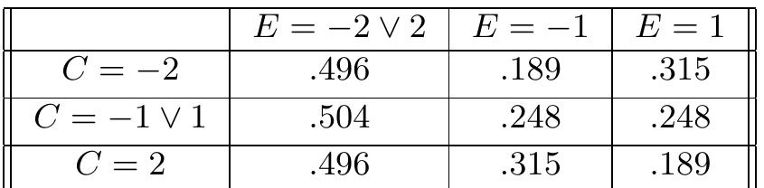 Table 3 - from Causal Feature Learning for