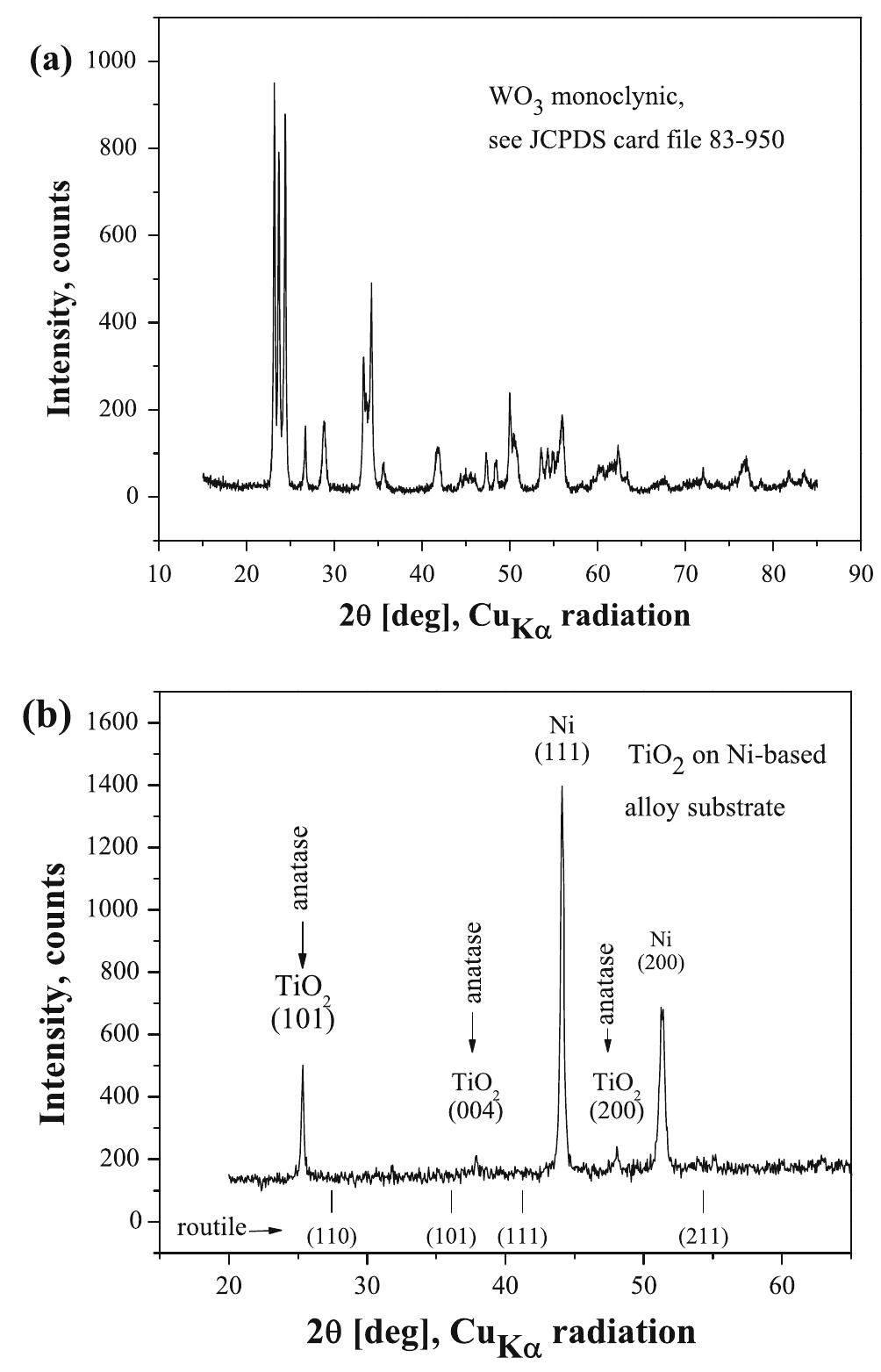 H202 Pattern (PDF) Photoelectrocatalytic activity of bi-layer TiO2/WO3 coatings for ...