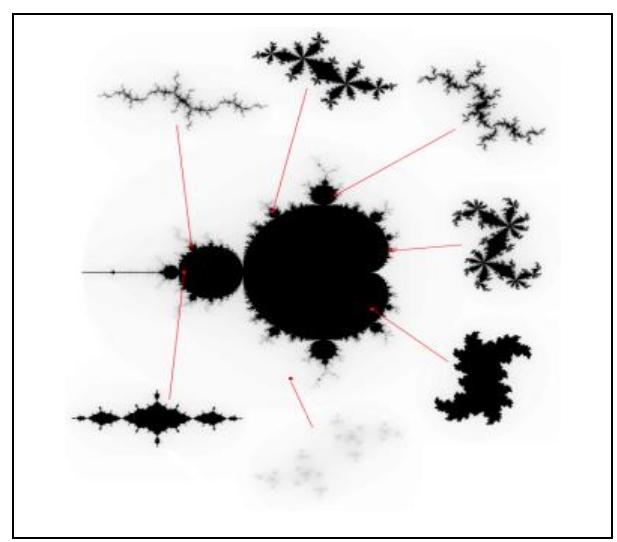 Figure 1 - from Symmetric Key Encryption using Iterated