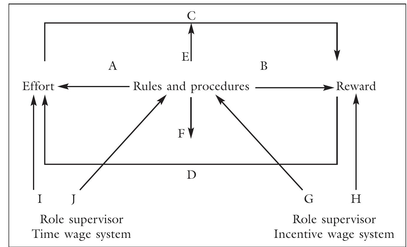 Gowler 1. gowler’s model of a wage payment system time wages are