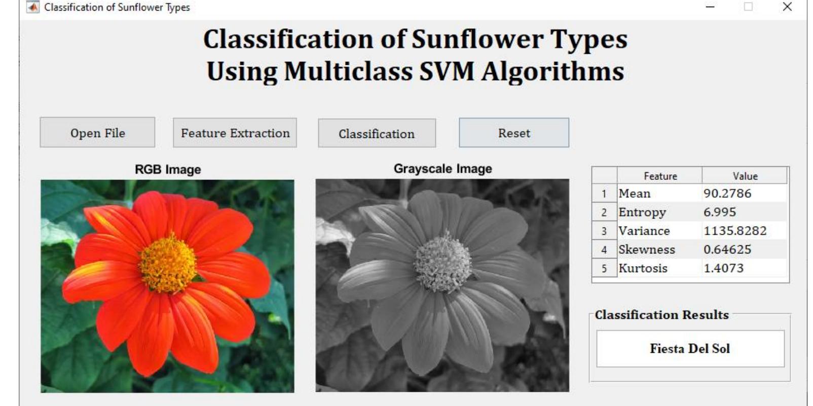 (PDF) Sunflower Image Classification Using Multiclass Support Vector ...