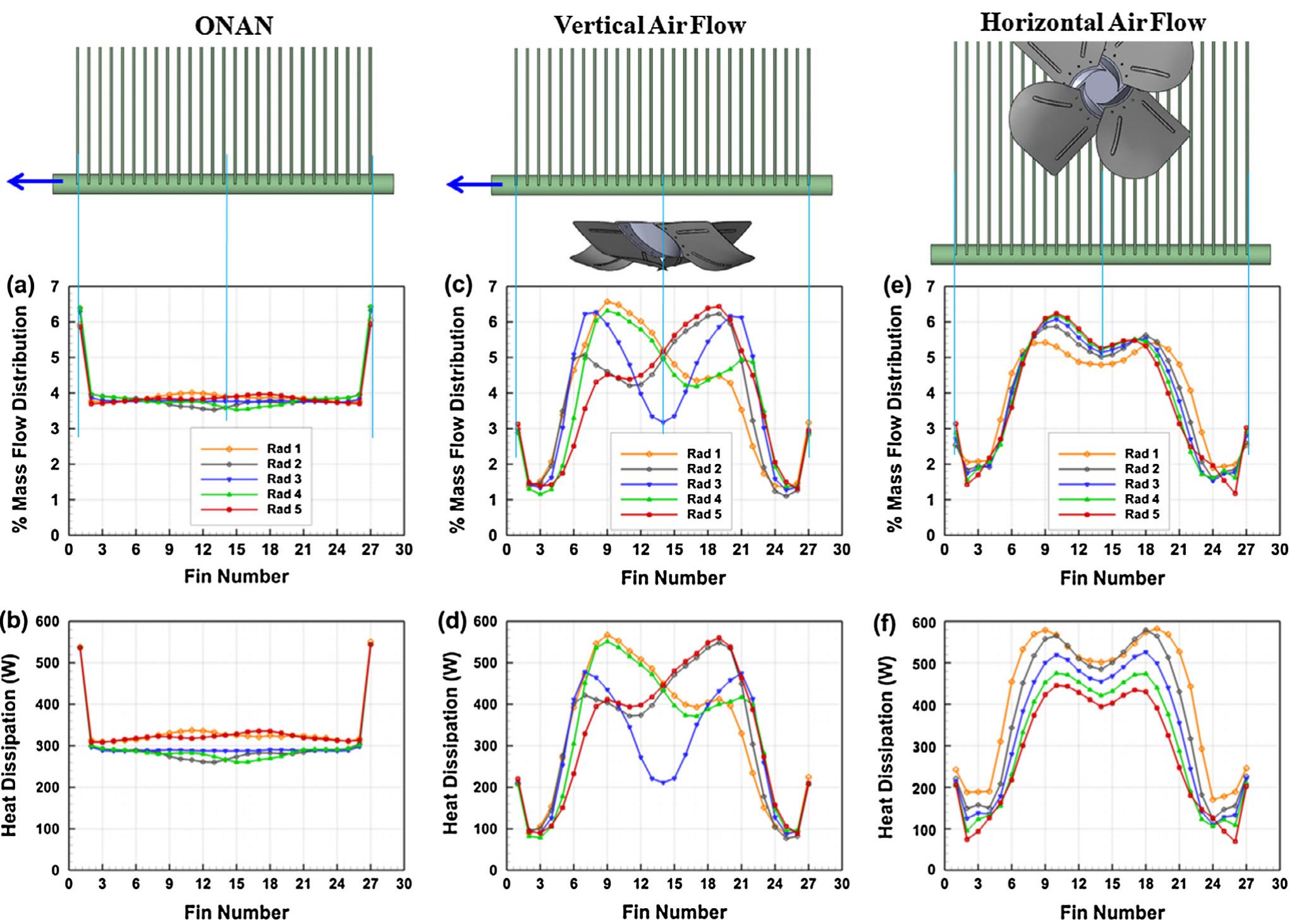 (PDF) A coupled internal–external flow and conjugate heat transfer ...