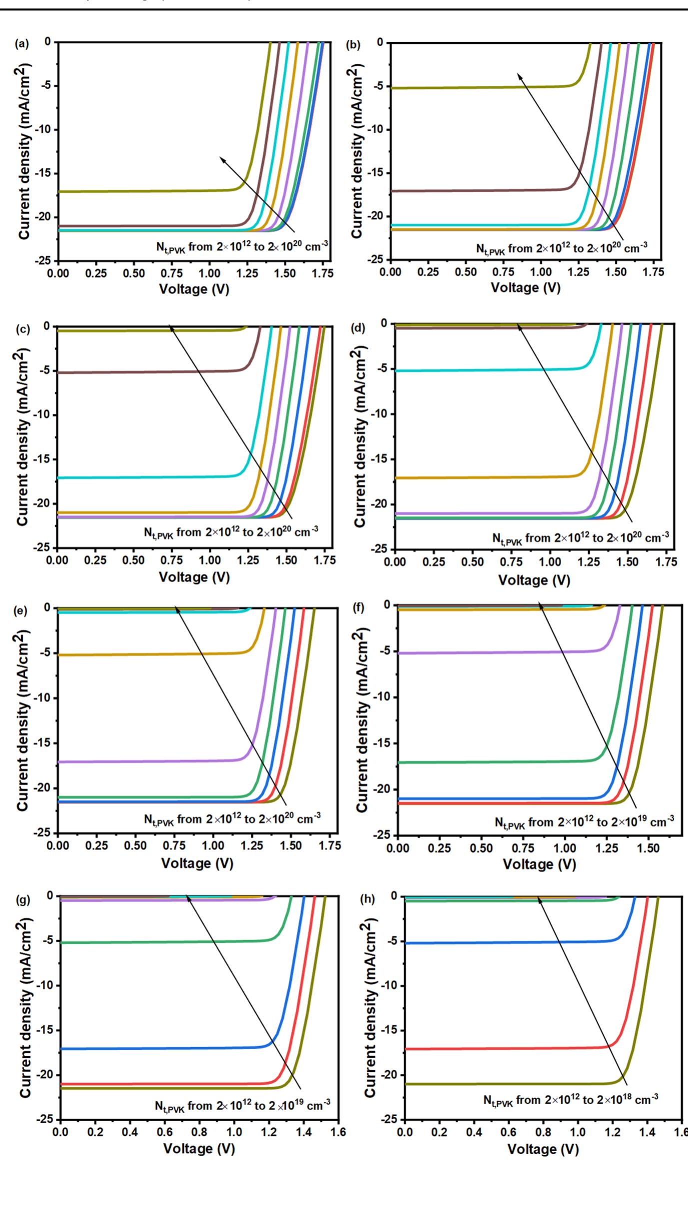(PDF) Numerical analysis of high performance perovskite solar cells ...