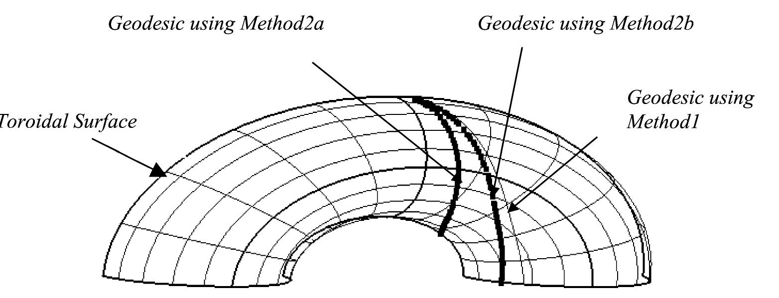 Toroidal Frame (PDF) Geodesic curve computations on surfaces