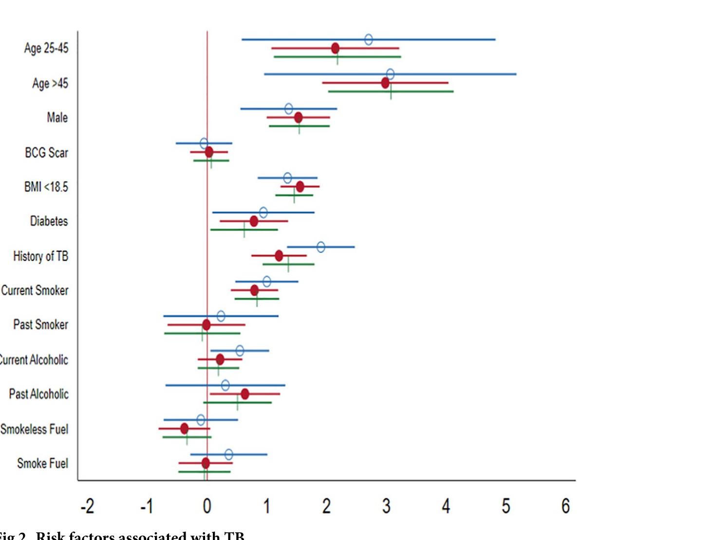 (PDF) Prevalence of bacteriologically confirmed pulmonary tuberculosis ...