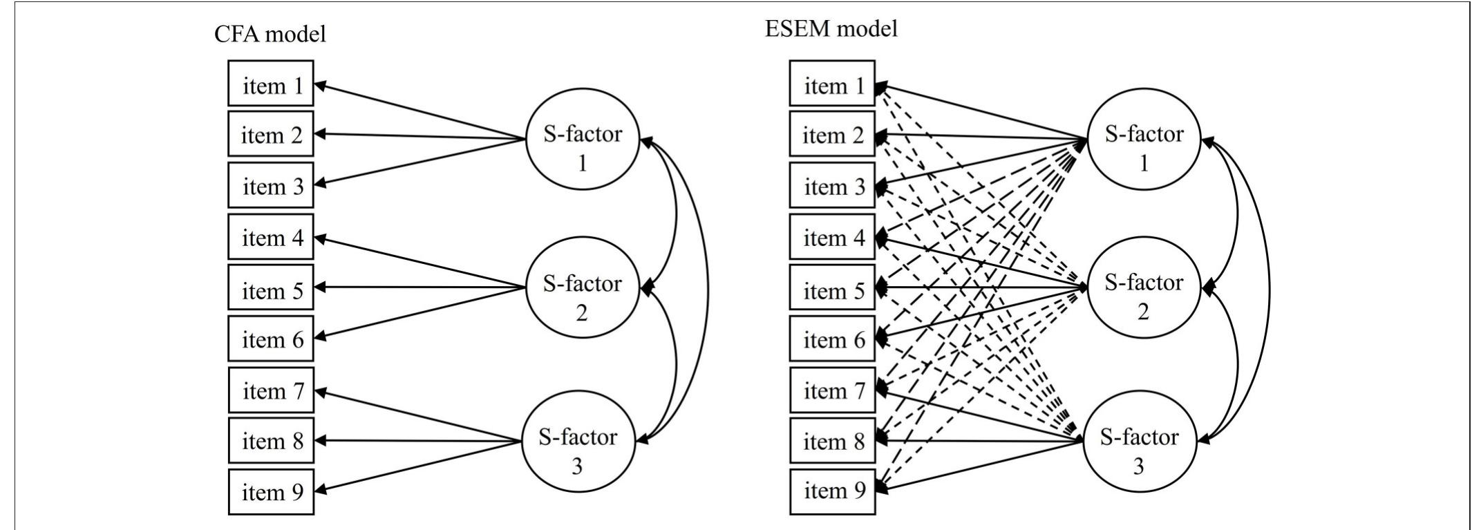 (PDF) An Illustration of the Exploratory Structural Equation Modeling ...