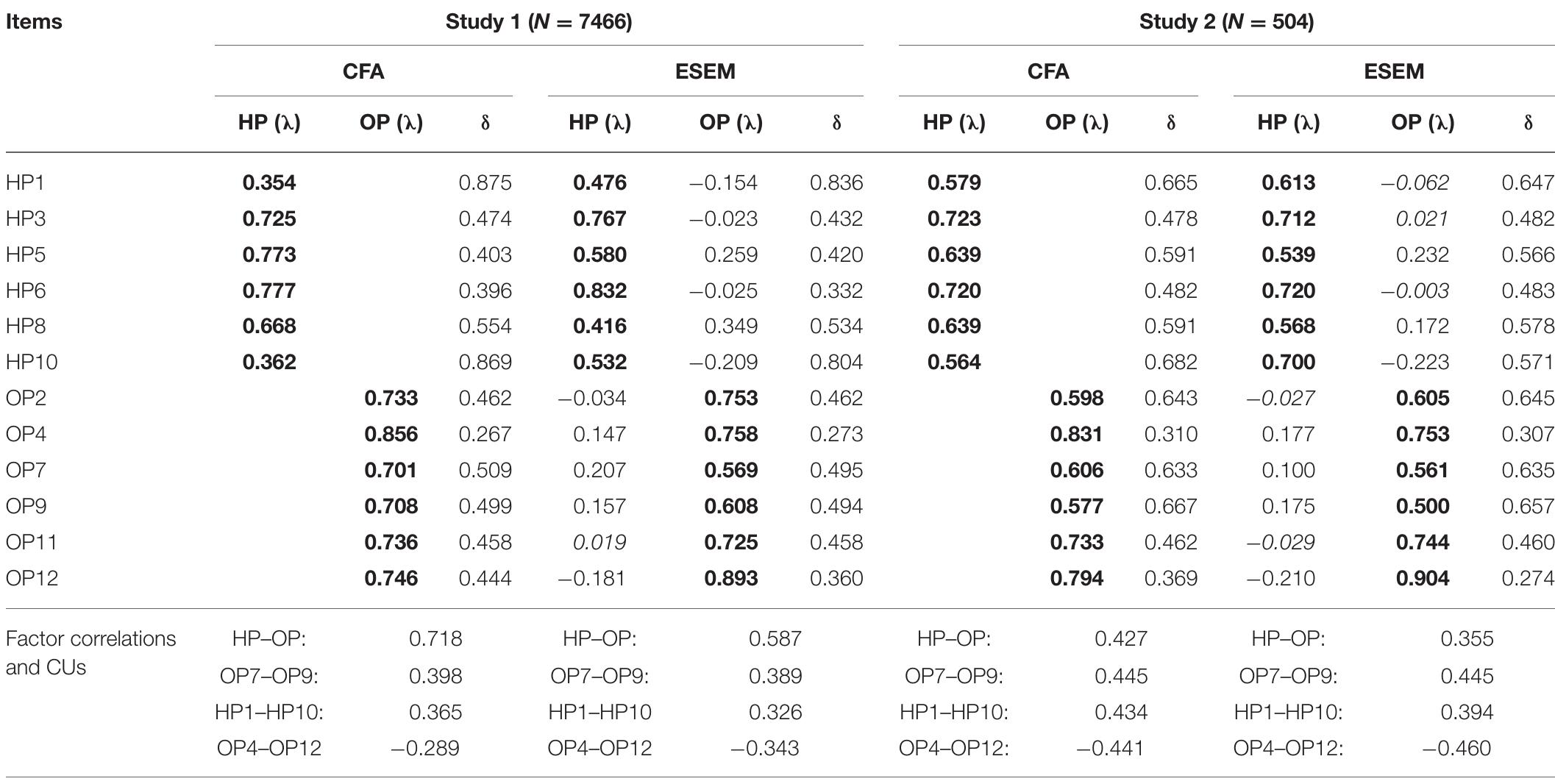 (PDF) An Illustration of the Exploratory Structural Equation Modeling ...