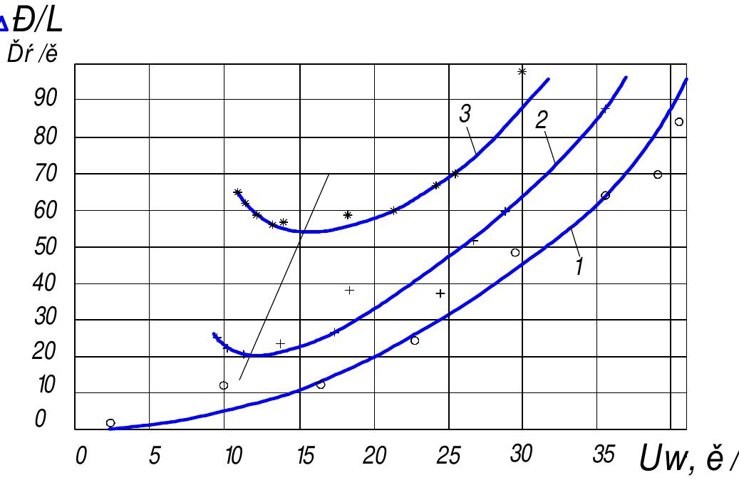 PDF) Modelling of a Controlled Tractive Wheelset for a Bogie