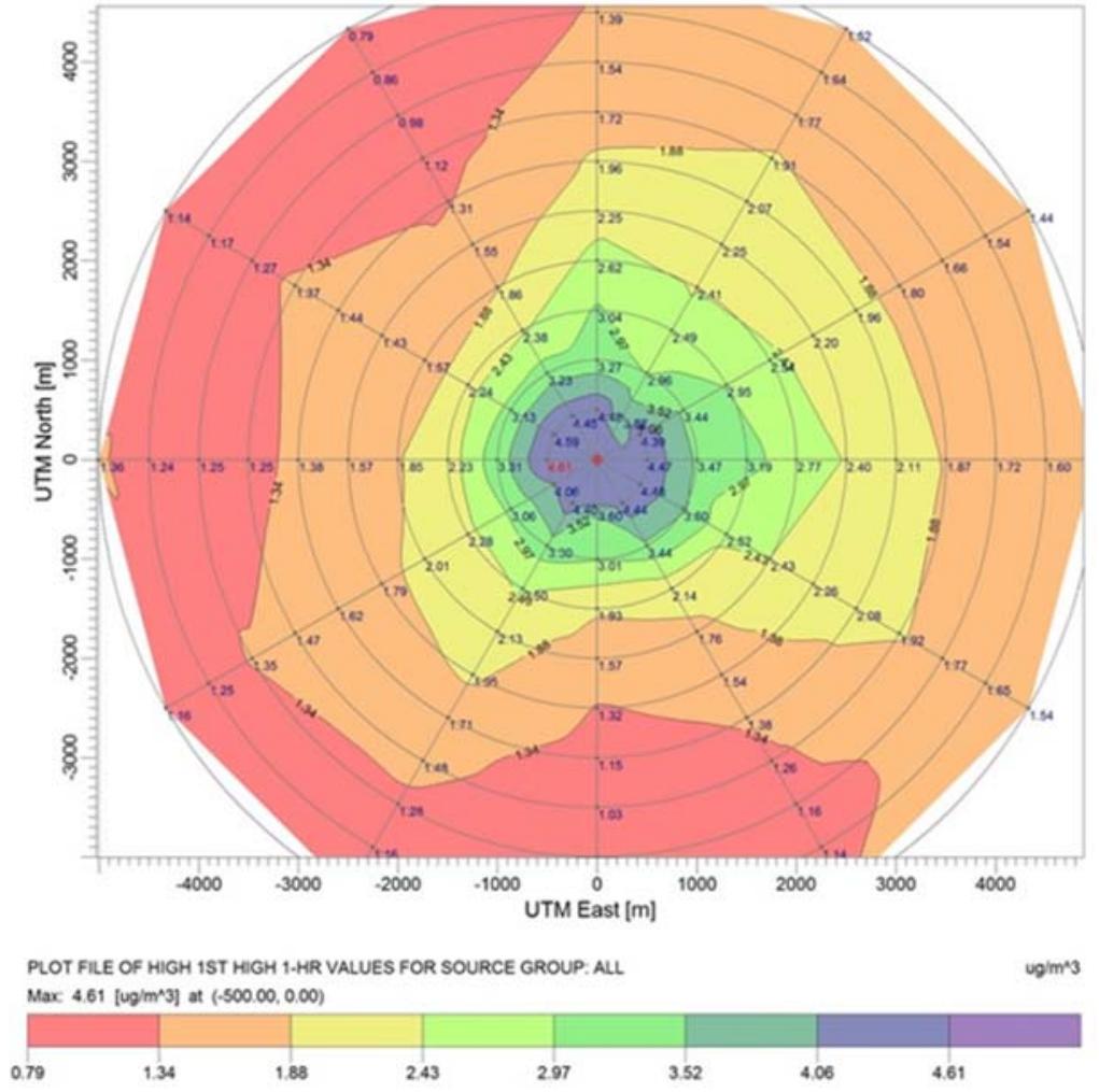 Contour of same colour represents same concentration value ranges. Contours are as shown in Figure 5.2(a) & 5.2(b).  Figure 5.2(a) 1 hr. concentration contour for 5km around industry 
