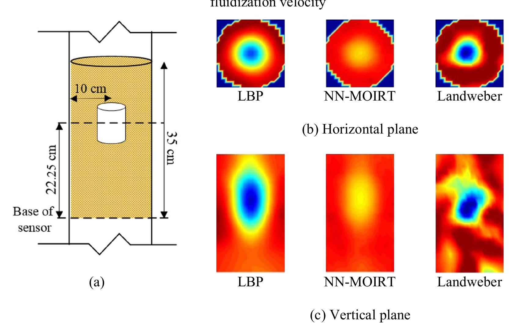 (PDF) Estimation of Bubble Properties in Bubbling Fluidized Bed Using ...