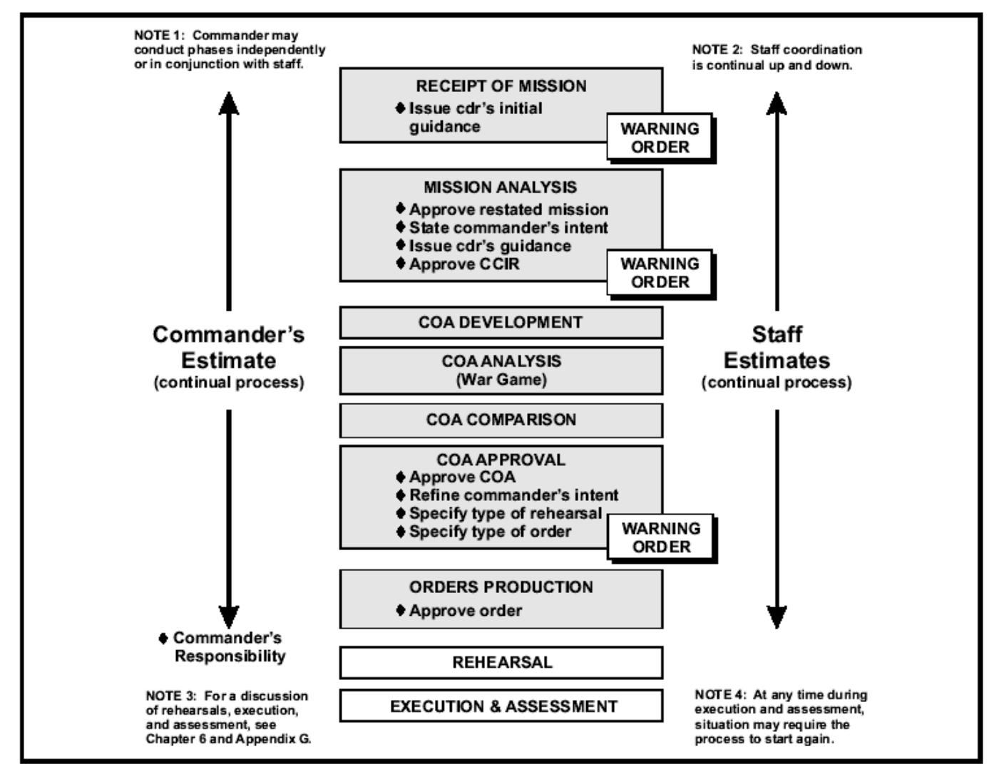 (PDF) Visualizing War Visual Technologies and Military Campaign Planning