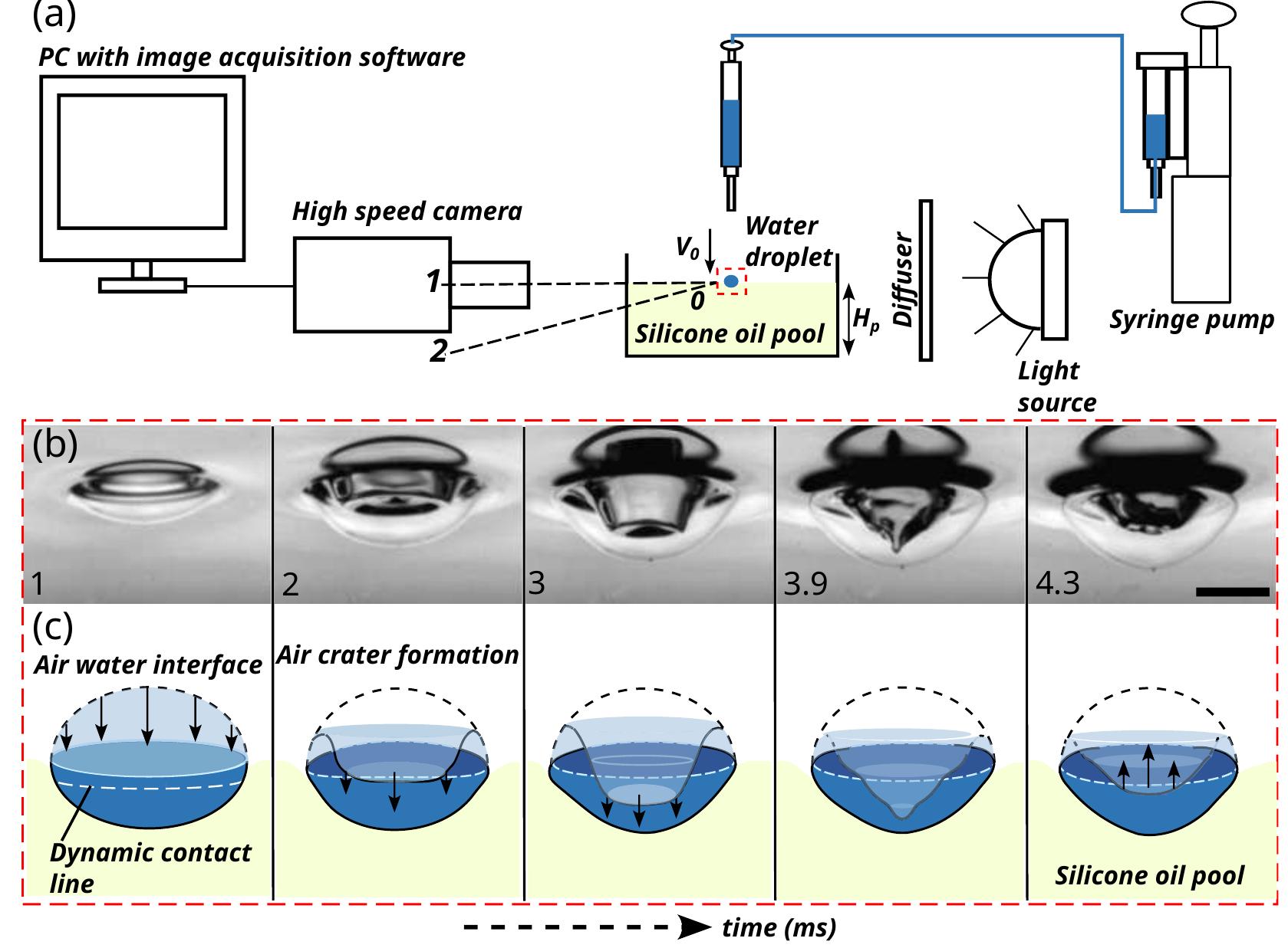 (PDF) On the mechanics of droplet surface crater during impact on ...