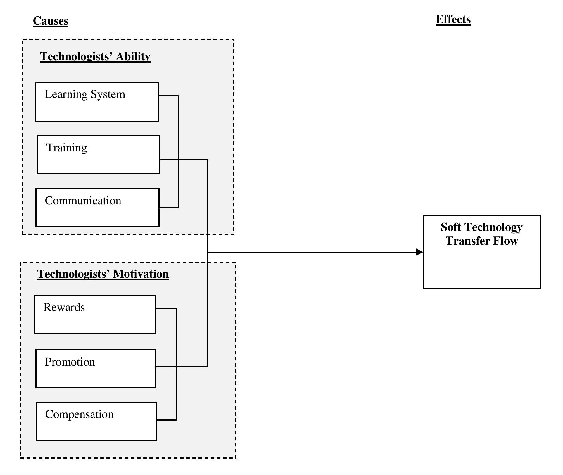 (PDF) Soft technology transfer for Japanese MNCs in Malaysia: a ...