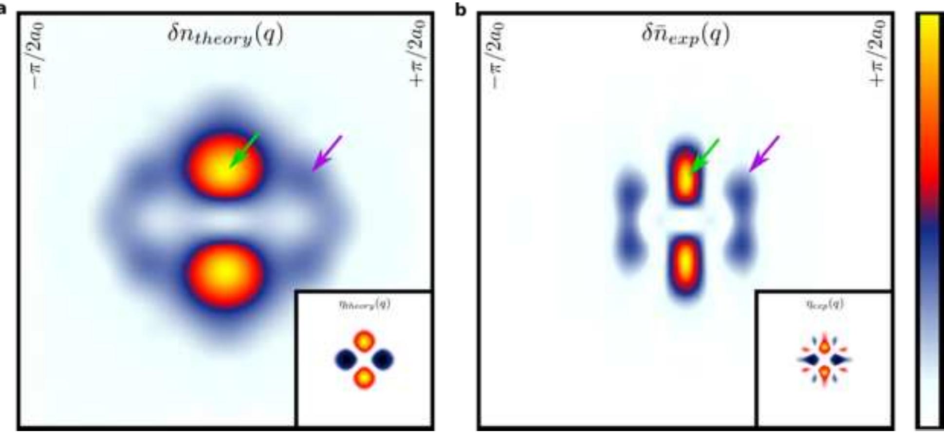 Qpi Project Calculation (PDF) Visualizing the Nonlinear Coupling between Strain and Electronic ...