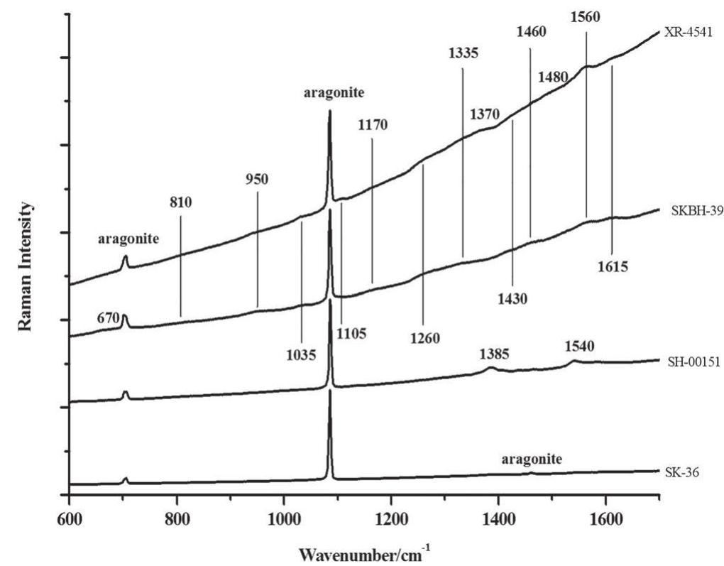 (PDF) Raman spectroscopy of natural and cultured pearls and pearl ...