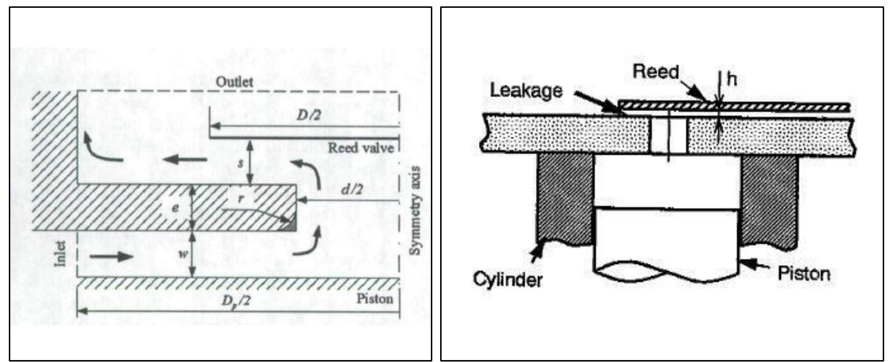 Recorder Reed Geometry (PDF) Optimization of Compressors used in Air Conditioning Units