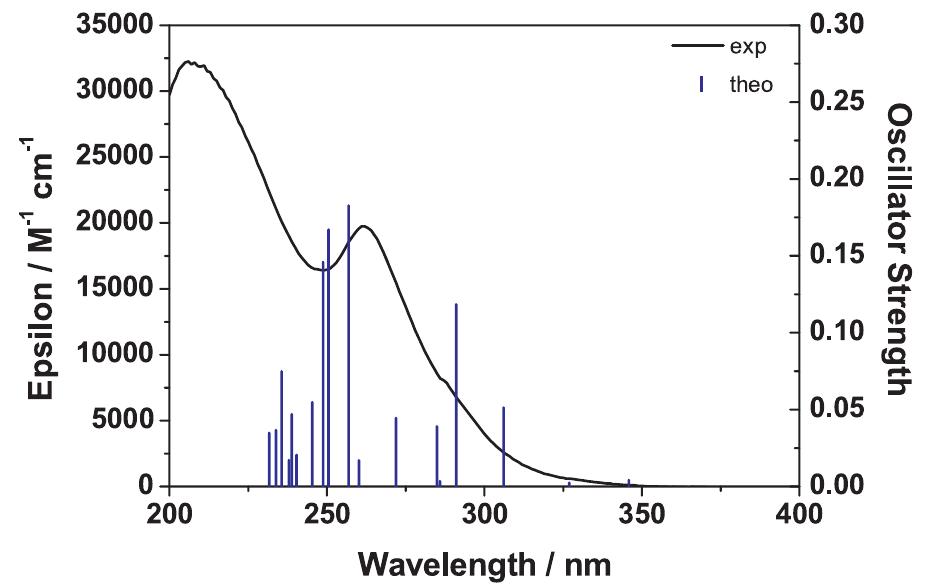 Fig. 1. Experimental absorption spectrum of TM in water (solid line) and the- oretical oscillator strengths calculated with TD-DFT at the B3LYP/6-31 + G(d,p) +PCM level (blue lines).  Scheme 1. Chemical structure of TM, and the main photoproducts of TM reported by Chayata et al. [12]. There are two other structural isomers of I. The specific isomer depicted in this scheme is named IQ below. 