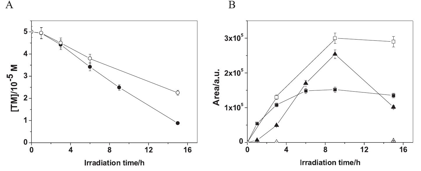 Hydrogen peroxide was quantified using a protocol adapted from [13] based on the fluorescent dimerization of (p-hydroxypheny1) acetic acid. Briefly, three solutions were prepared. Solution A contained 
