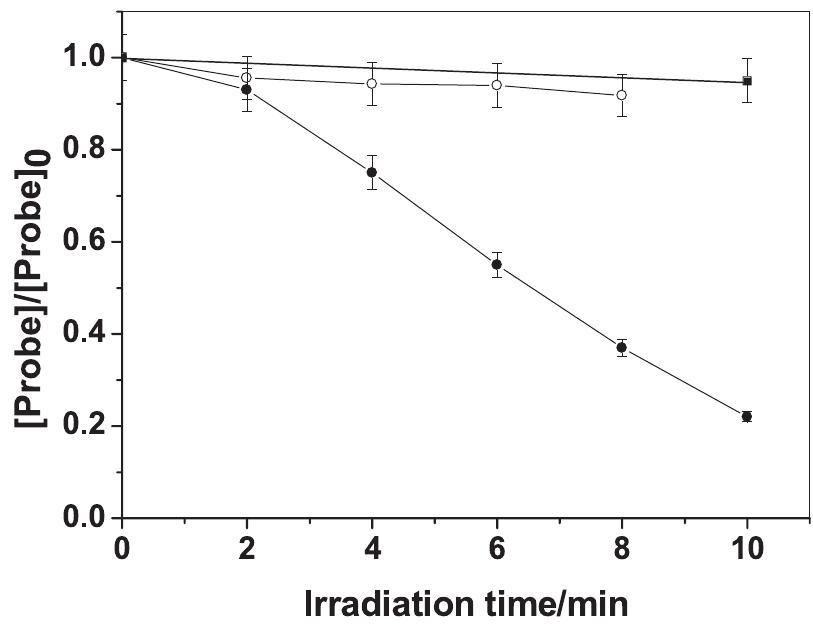 Fig. 3. Phototransformation of the probe 2,4,6-trimethylphenol (10~*M) ir- radiated in the presence of TM (5 X 107 °M). Polychromatic light 280-380 nm. Decay of 2,4,6-trimethylphenol (@) and of TM (™) in air-saturated medium; decay of 2,4,6-trimethylphenol (O) in argon-saturated medium.