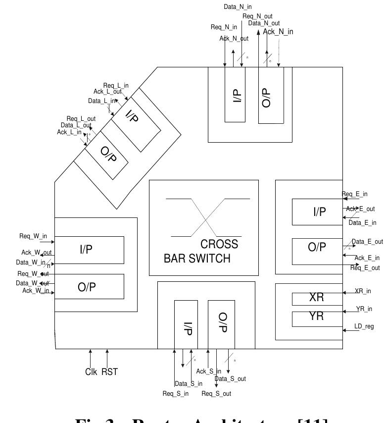 - structure of packet format [6] in our router