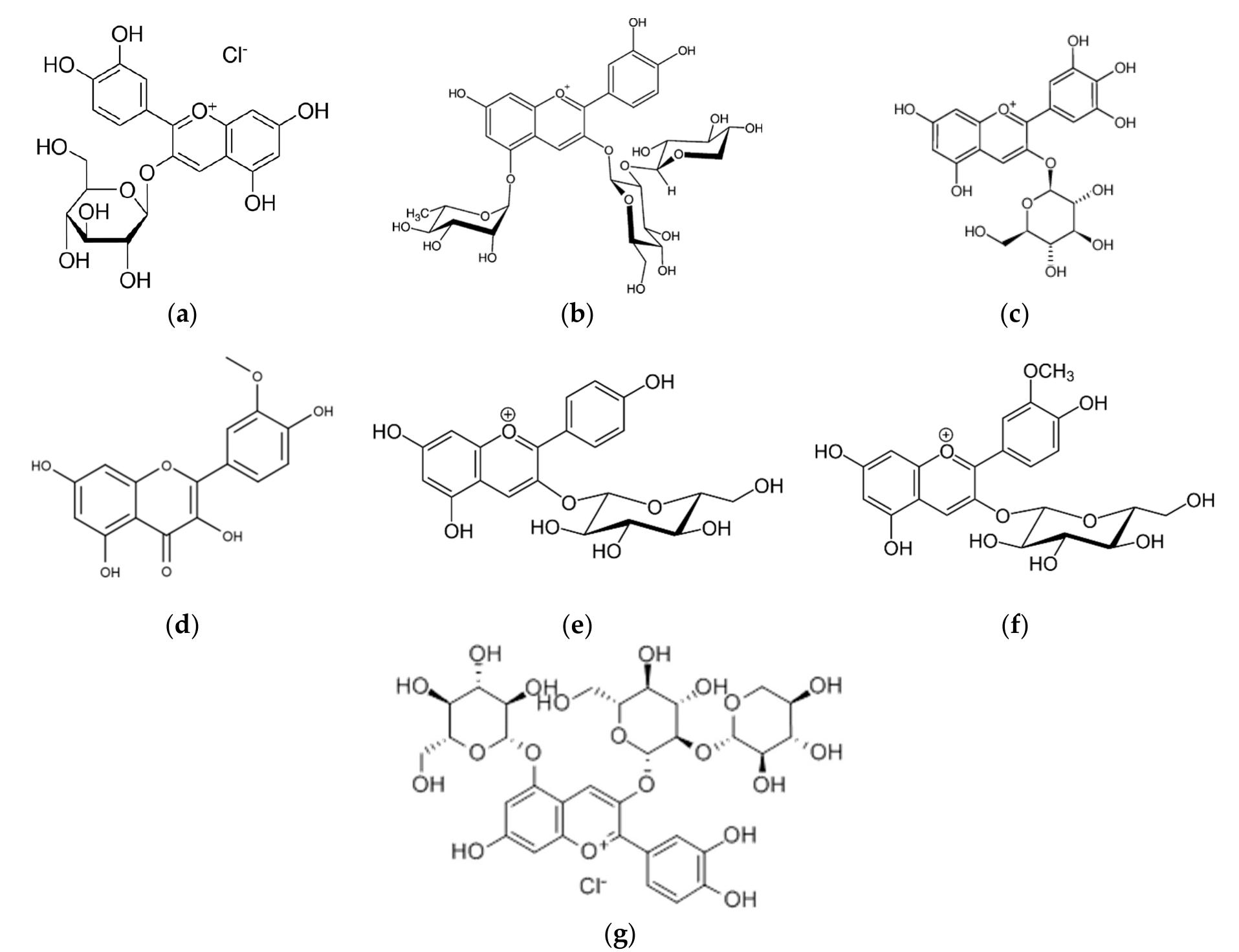 Chemical structures of the anthocyanins compounds: (a)