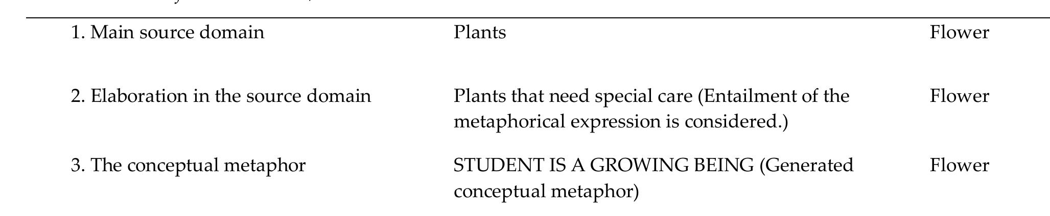 (PDF) Seeing Darkness, Hearing Silence: Student And Teacher Metaphors ...