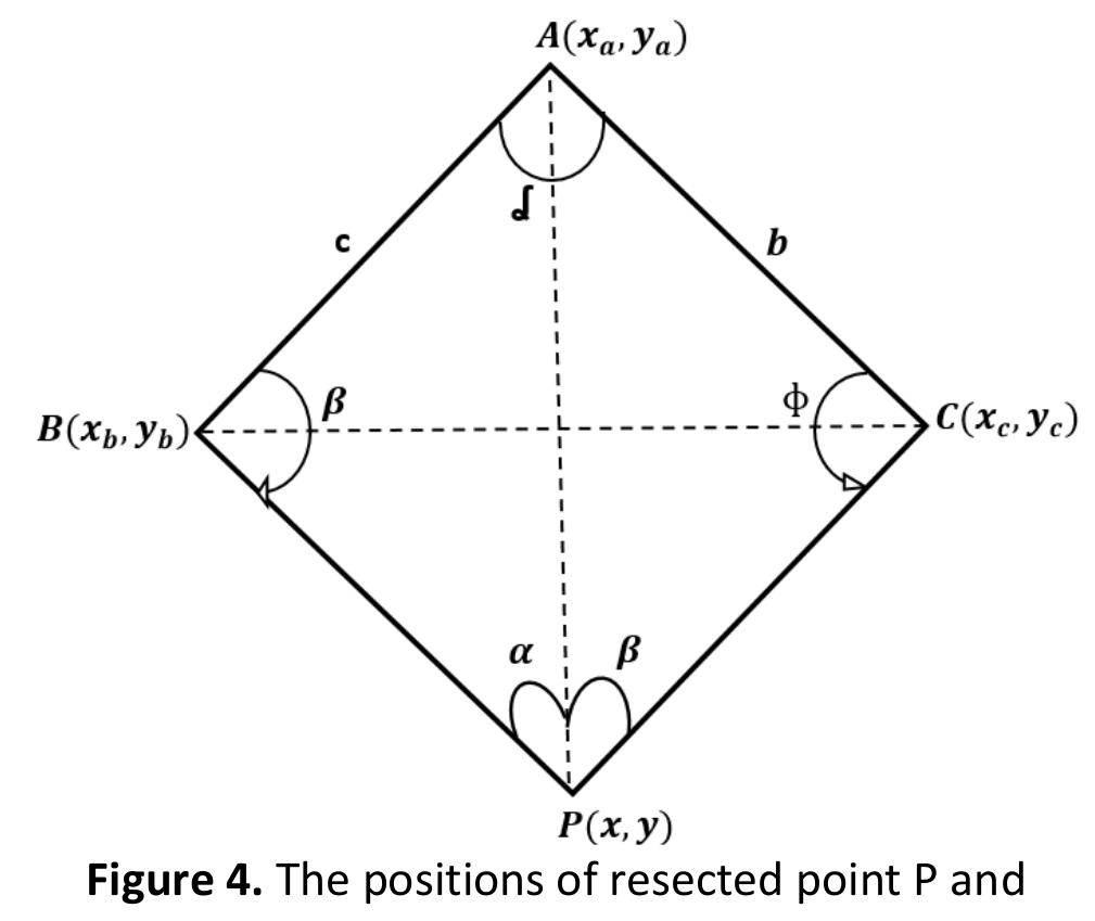 (PDF) ACCURACY INVESTIGATION OF THE THREE-POINT RESECTION METHOD ...