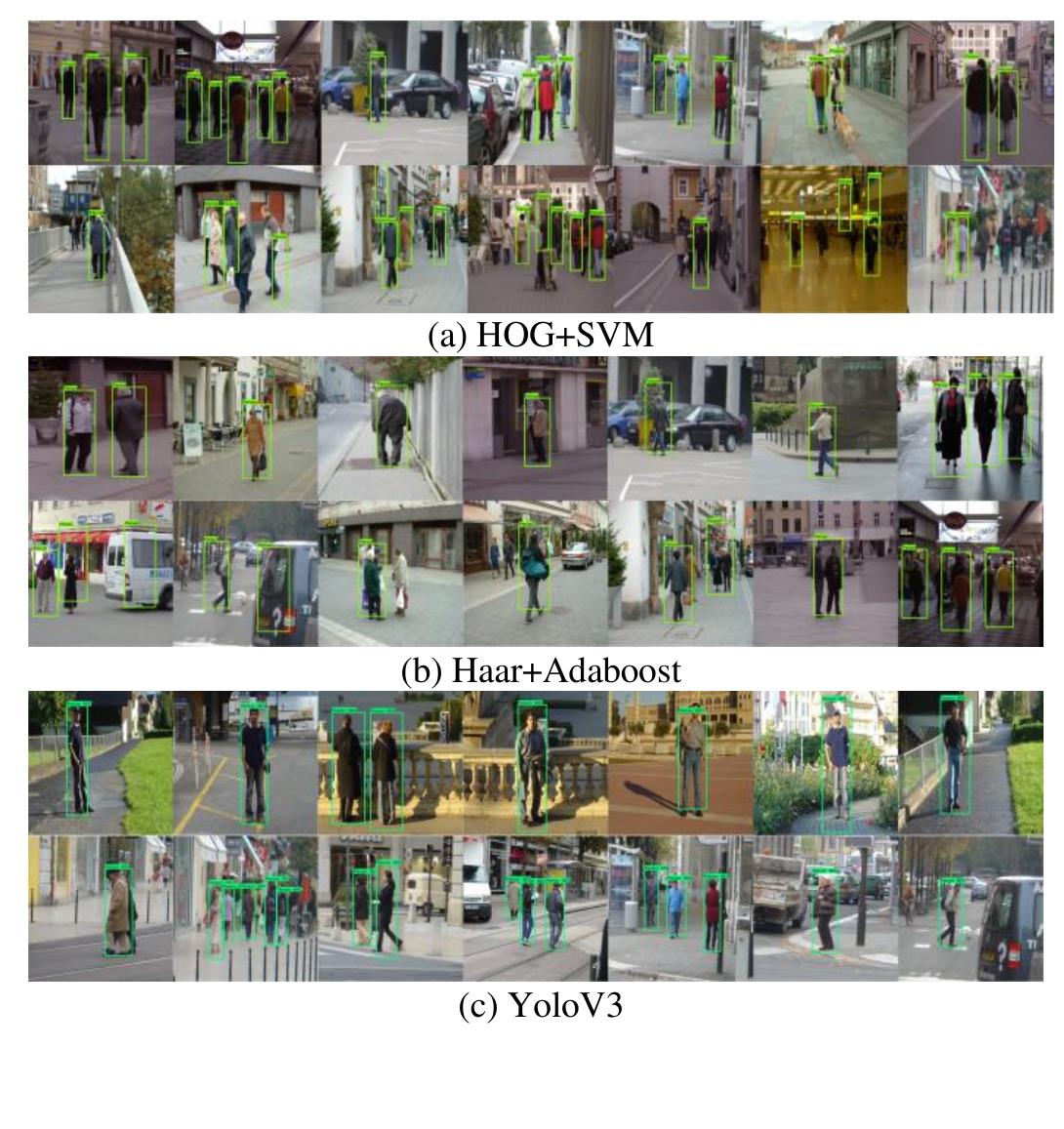 Figure 15 - Deep Learning Approaches on Pedestrian Detection