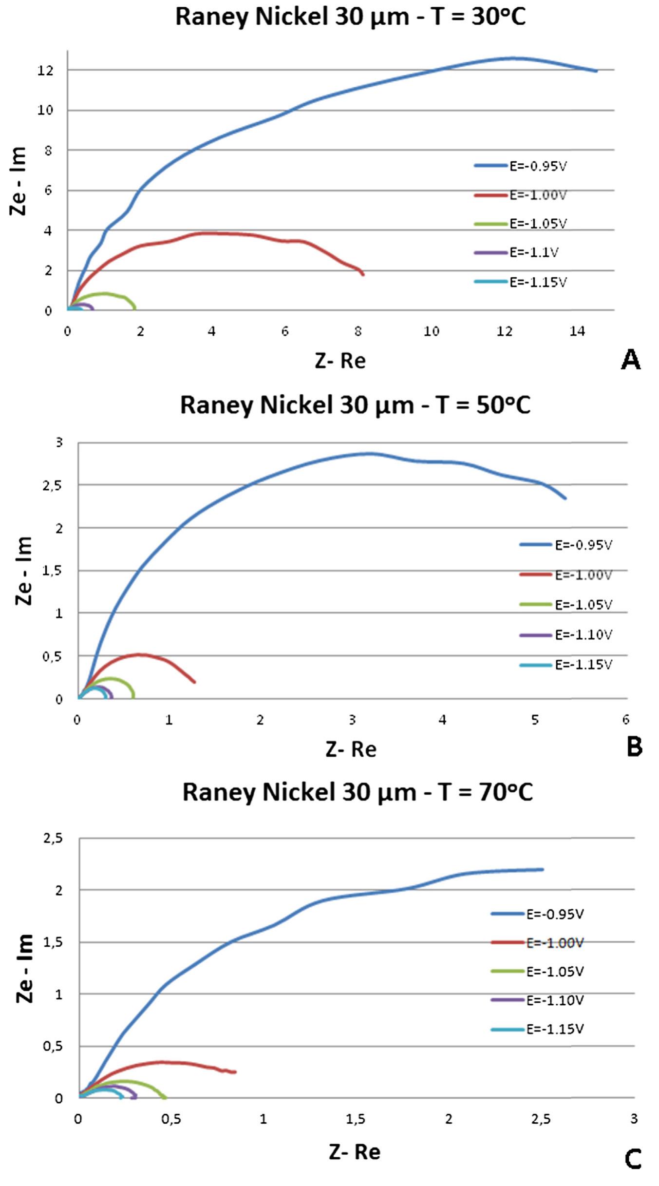 Sign Raney Nickel (PDF) Evaluation of Raney nickel electrodes prepared by atmospheric ...