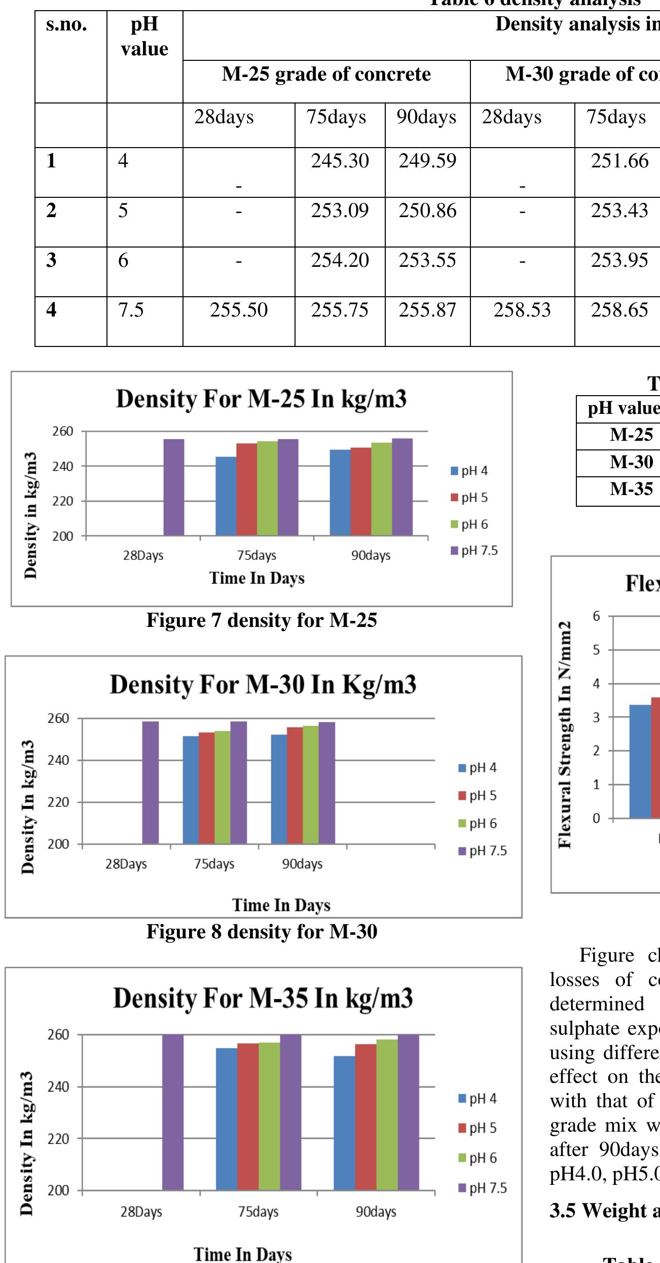 (PDF) The Effect of Sulfate Attack on Physical Properties of Concrete