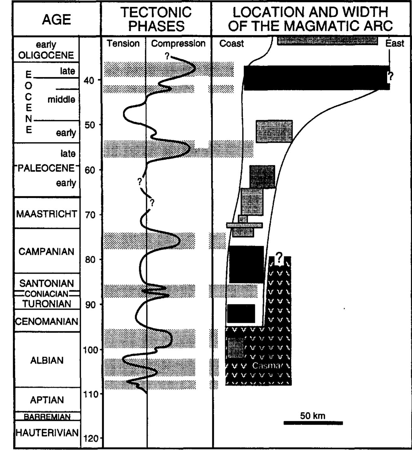 (PDF) Cretaceous to early Paleogene tectonic evolution of the northern ...