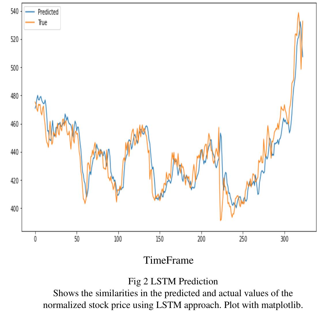 (PDF) StockClue: Stock Prediction using Machine Learning