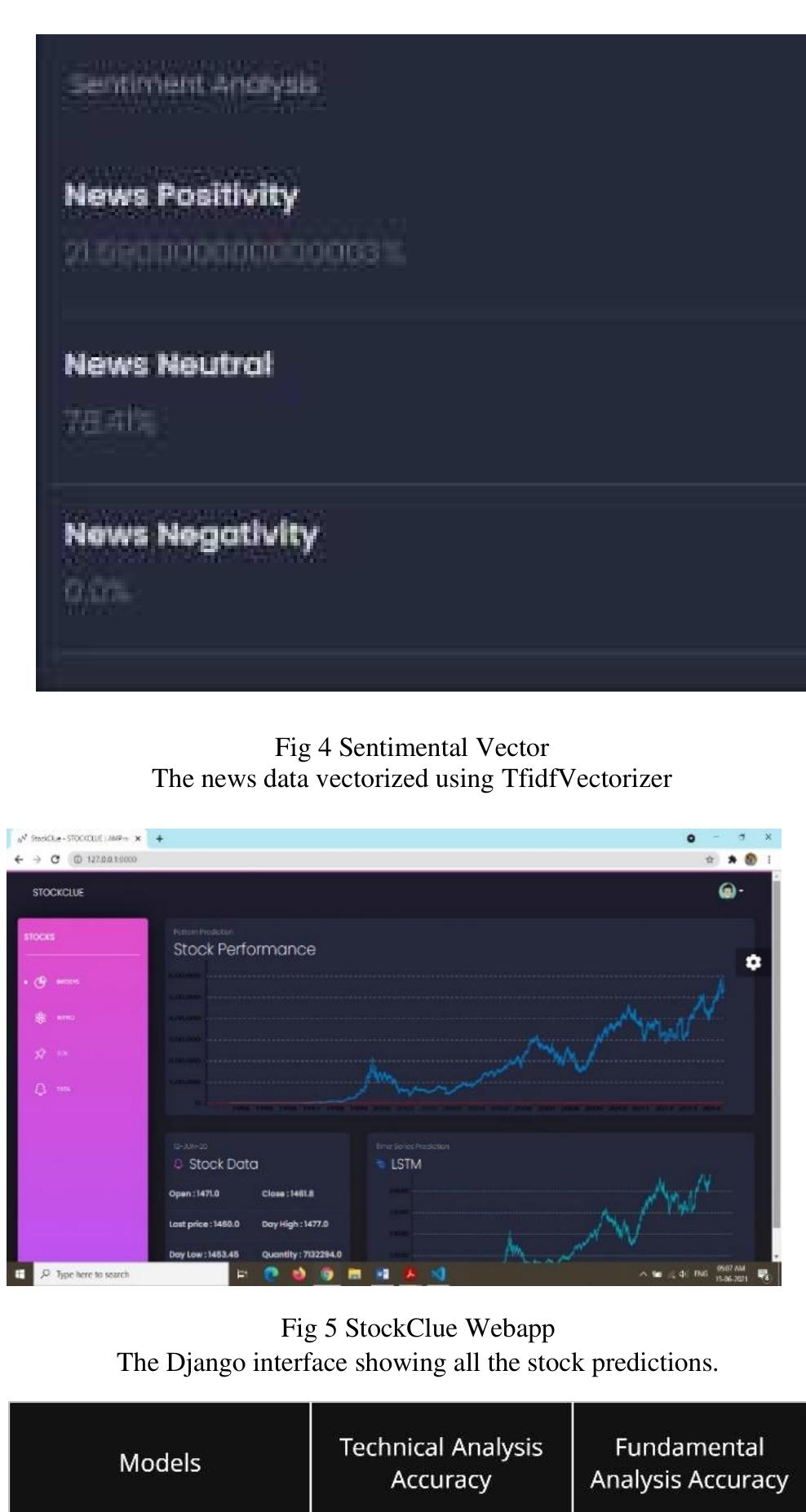 (PDF) StockClue: Stock Prediction using Machine Learning