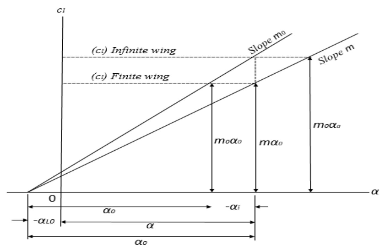 (PDF) Experimental study on the aerodynamic performance of winglets ...