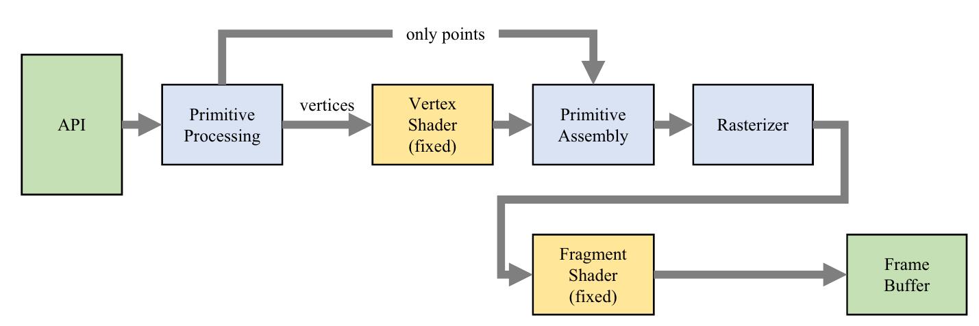 Point Cluster Renderer (PDF) An accelerated rendering scheme for massively large point cloud data