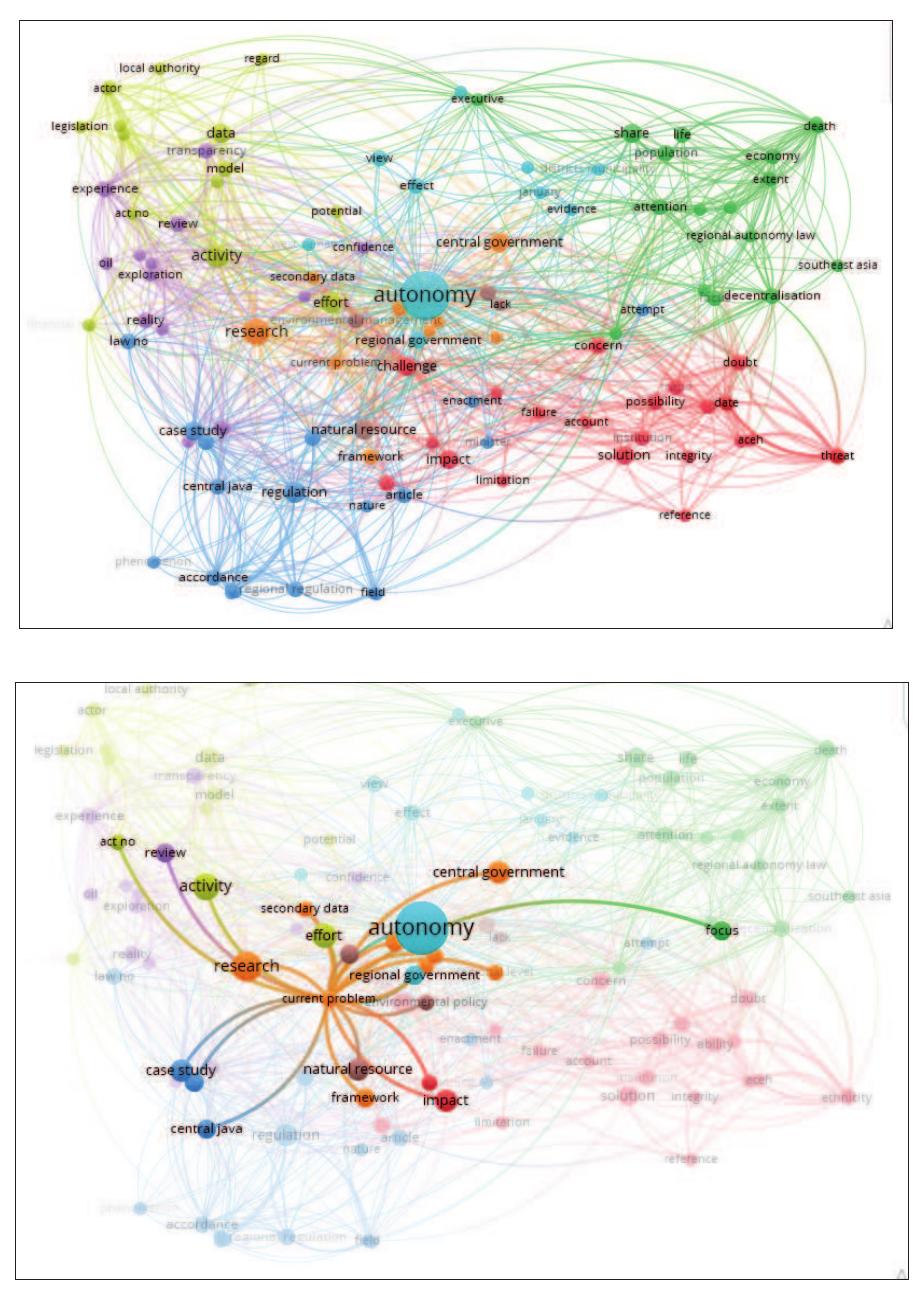 (PDF) Bibliometrics Analysis of Regional Autonomy Problem in Indonesia