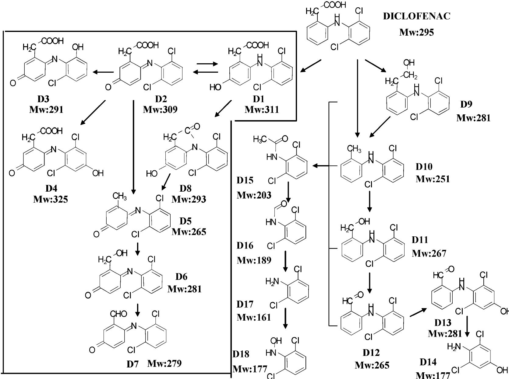 (PDF) Photo-Fenton Degradation of Diclofenac: Identification of Main ...