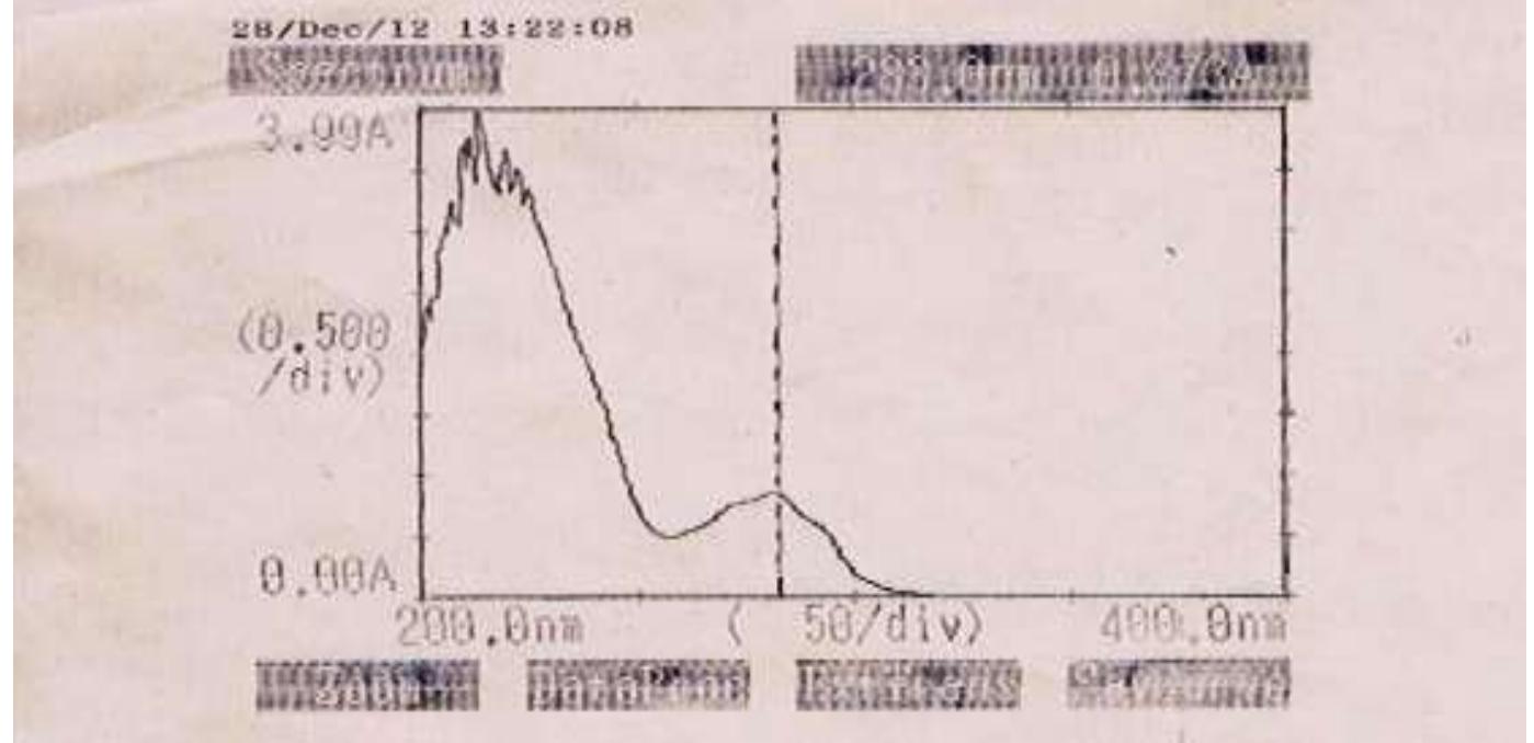(PDF) Development and Evaluation of Terbinafine Hydrochloride for ...